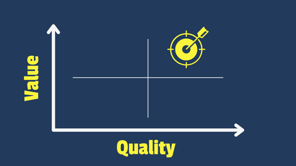 Value Lead Over Quality Lead Graph